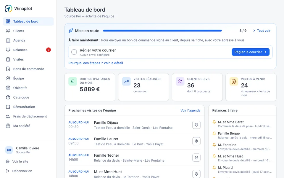 Le tableau de bord de pilotage de la force de vente : chiffre d'affaires, visites, relances